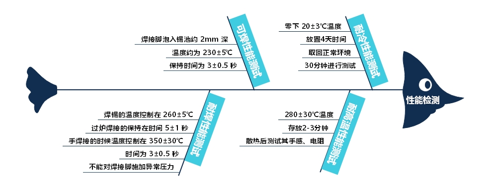 輕觸開關(guān)性能測(cè)試及故障問題分析講解