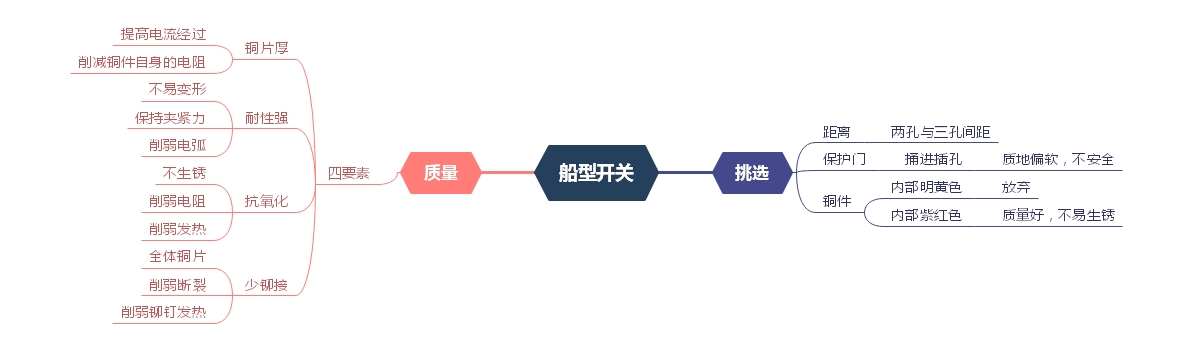 船型開關(guān)挑選、質(zhì)量問題分析