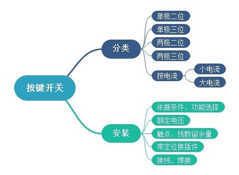 按鍵開關(guān)種類、安裝以及電流原理介紹
