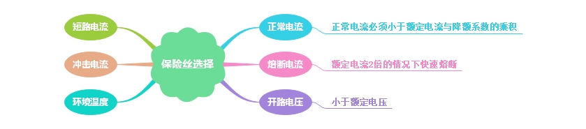 保險(xiǎn)絲匹配保險(xiǎn)絲座的挑選技巧 保險(xiǎn)絲匹配保險(xiǎn)絲座的挑選技巧