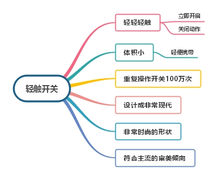 輕觸開(kāi)關(guān).jpg