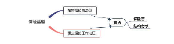 小車保險絲座工作參數(shù)、維修方法分析