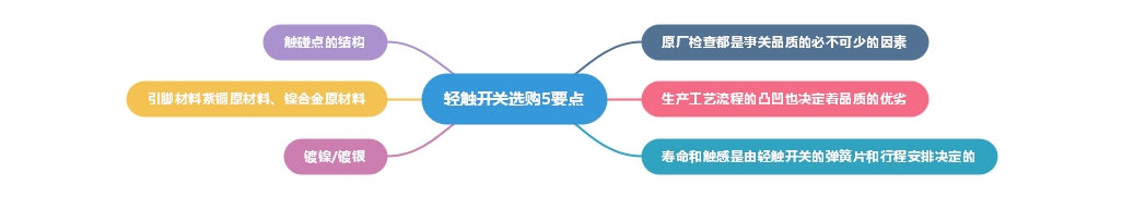 五大要點助你購買高品質(zhì)輕觸開關(guān) 五大要點助你購買高品質(zhì)輕觸開關(guān)